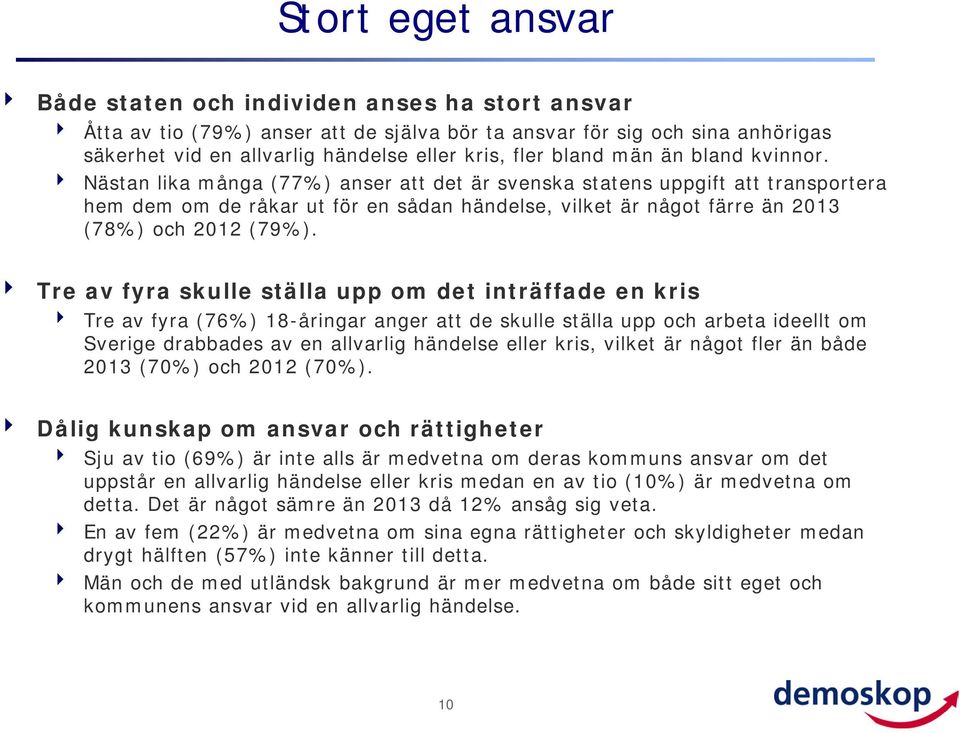 Nästan lika många (77%) anser att det är svenska statens uppgift att transportera hem dem om de råkar ut för en sådan händelse, vilket är något färre än 13 (78%) och 12 (79%).