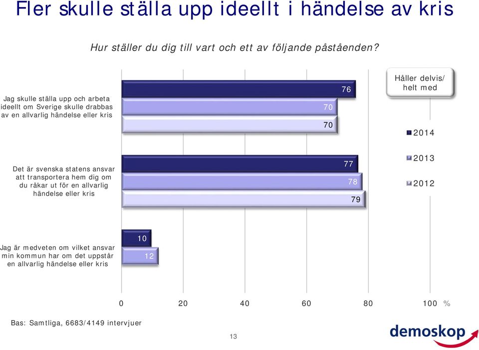 helt med 1 Det är svenska statens ansvar att transportera hem dig om du råkar ut för en allvarlig händelse eller kris 77 78 79 13