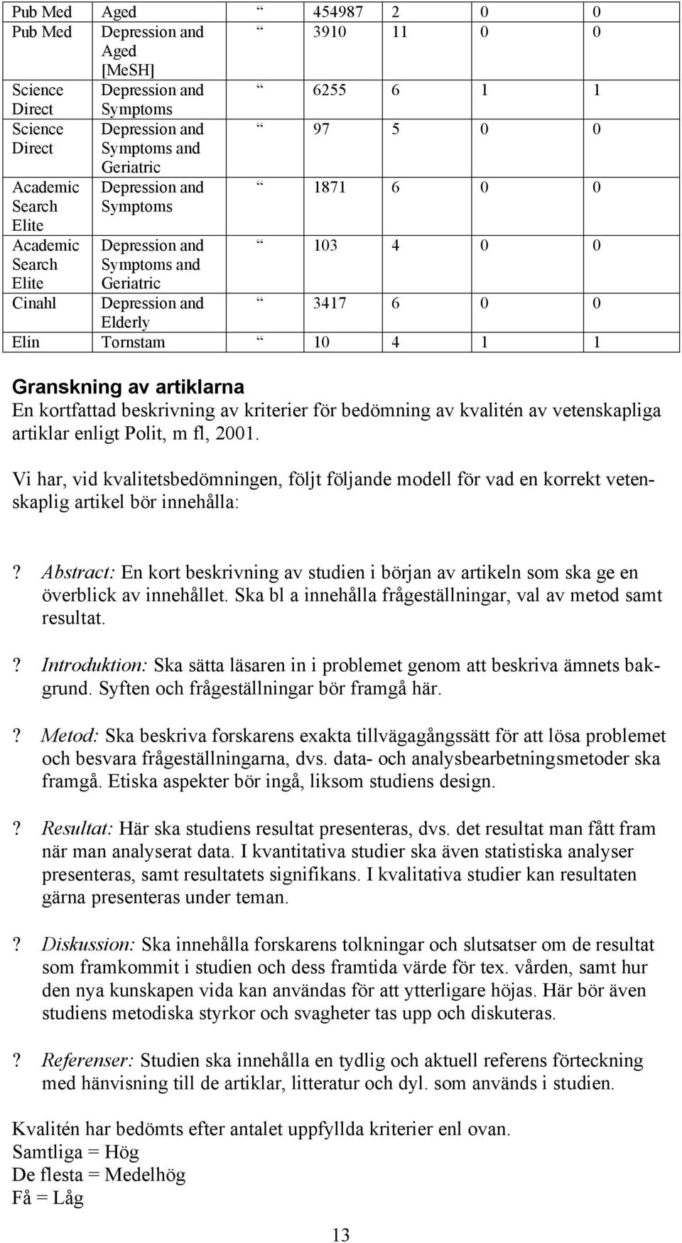 artiklarna En kortfattad beskrivning av kriterier för bedömning av kvalitén av vetenskapliga artiklar enligt Polit, m fl, 2001.