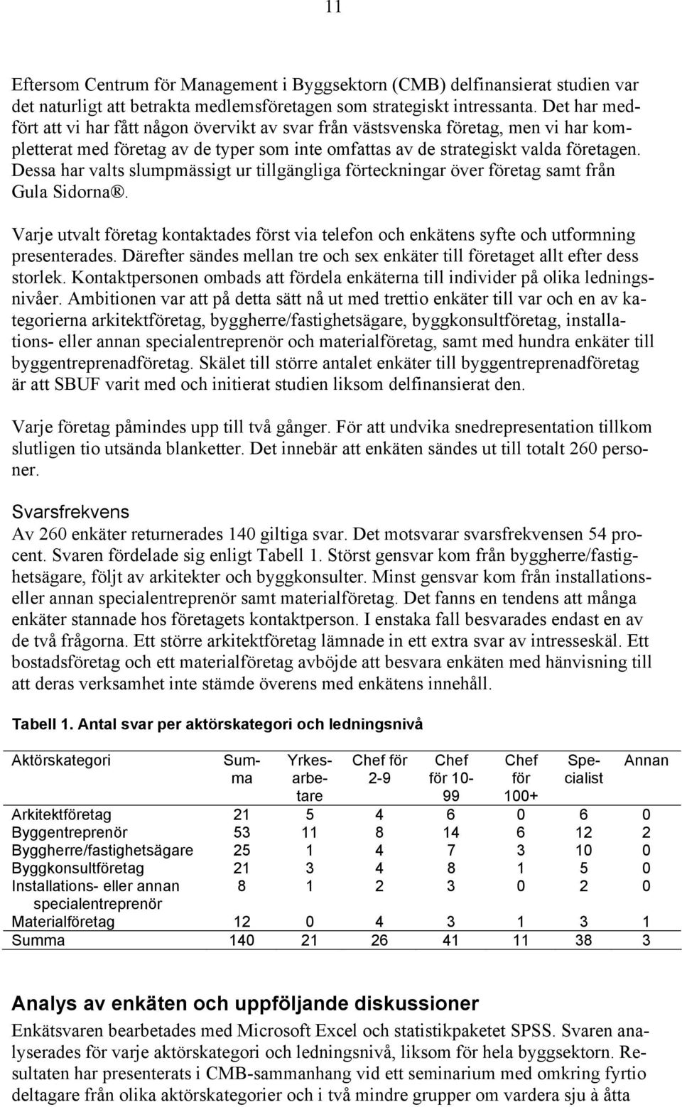 Dessa har valts slumpmässigt ur tillgängliga förteckningar över företag samt från Gula Sidorna. Varje utvalt företag kontaktades först via telefon och enkätens syfte och utformning presenterades.