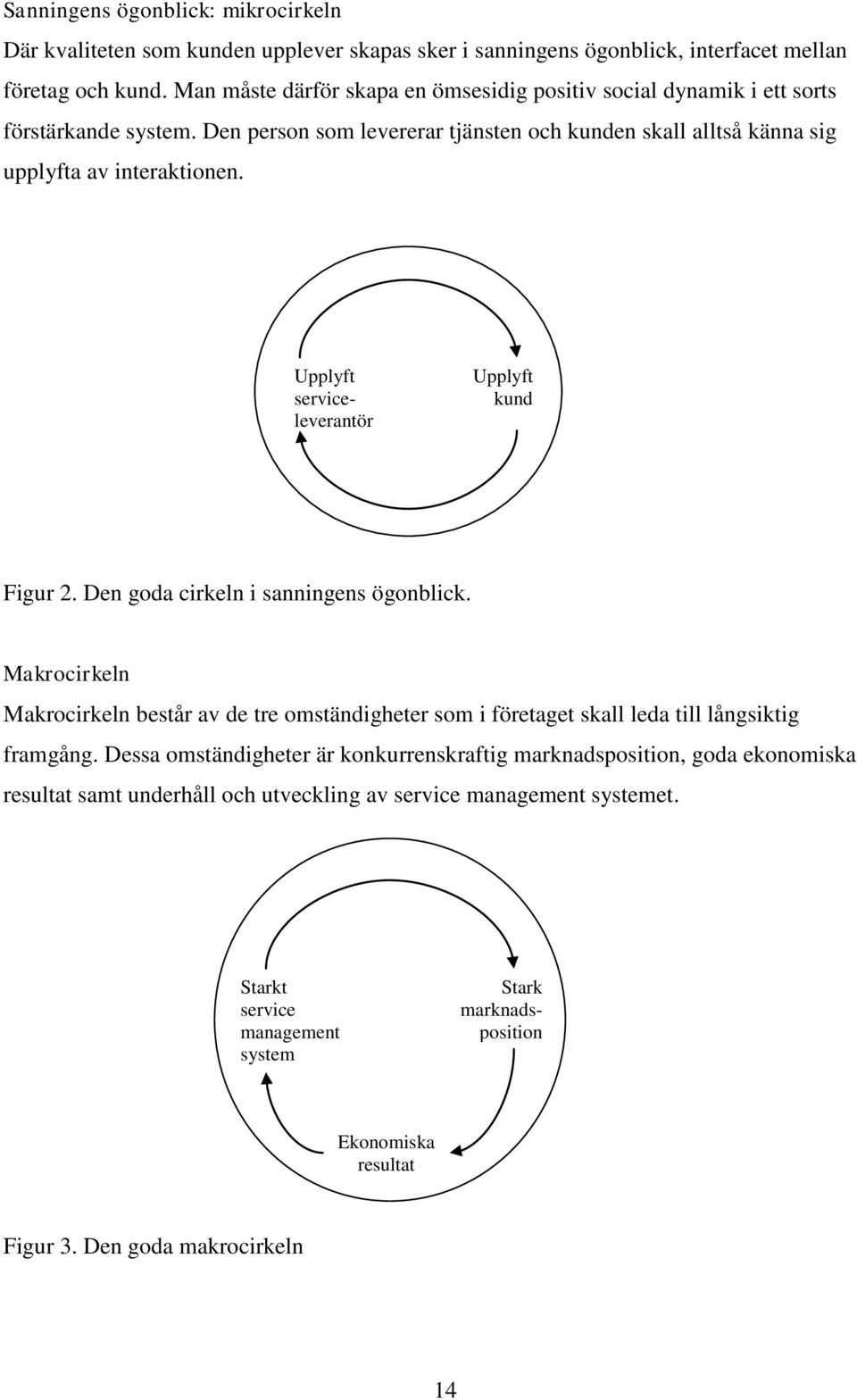 Upplyft serviceleverantör Upplyft kund Figur 2. Den goda cirkeln i sanningens ögonblick.