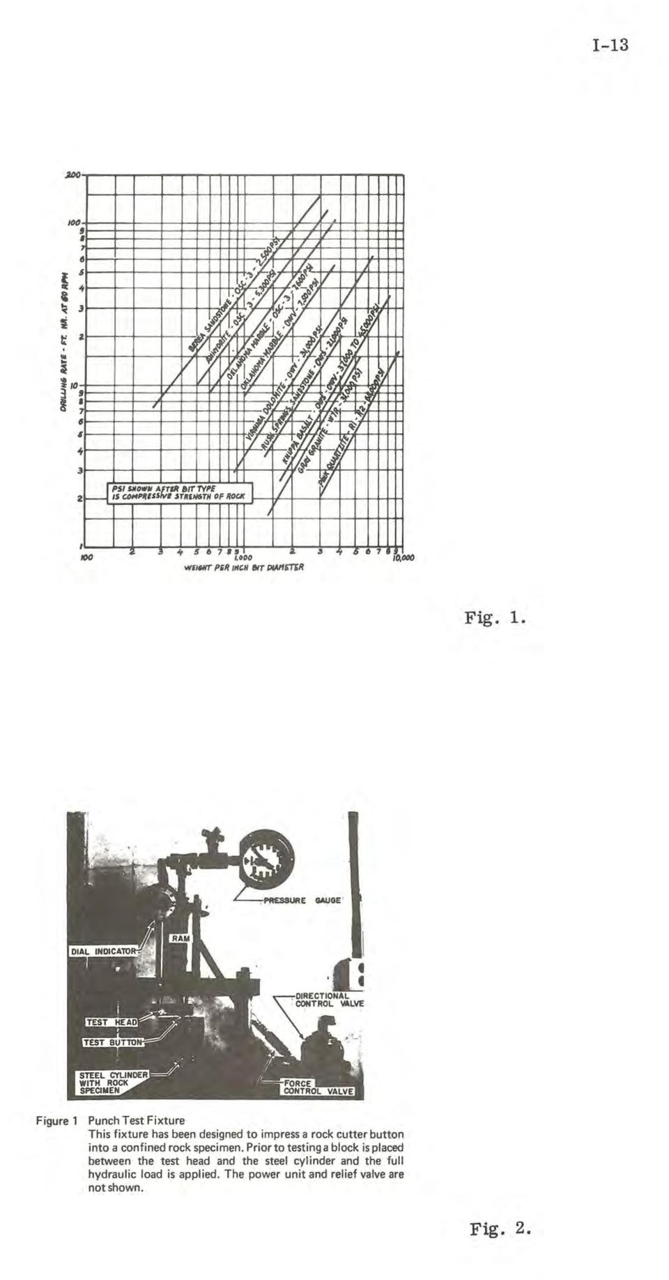 1. Figure 1 Punch Test Fixture This fixture has been designed to impress a rock cutter button into a confined rock