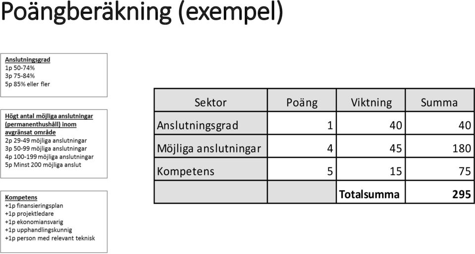 Anslutningsgrad 1 40 40 Möjliga