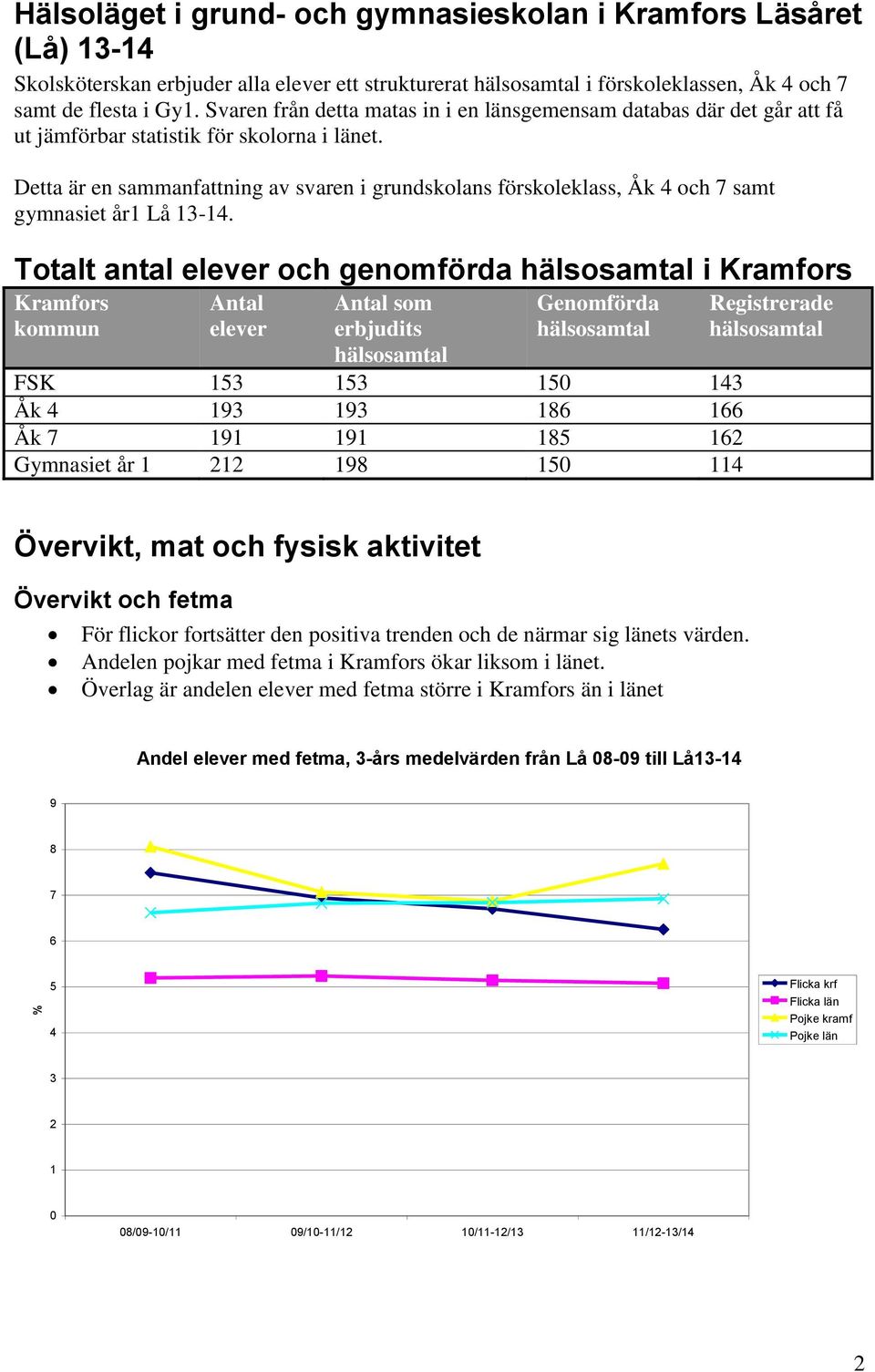 Detta är en sammanfattning av svaren i grundskolans förskoleklass, Åk 4 och 7 samt gymnasiet år1 Lå 13-14.