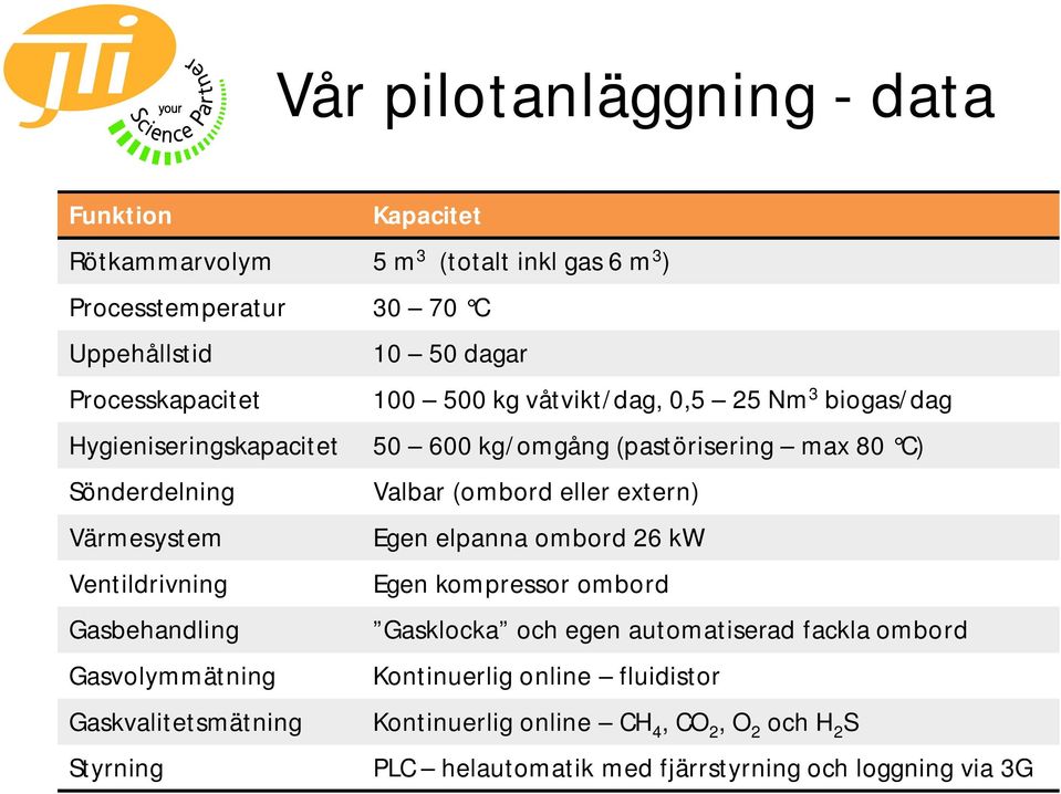 (ombord eller extern) Värmesystem Egen elpanna ombord 26 kw Ventildrivning Egen kompressor ombord Gasbehandling Gasklocka och egen automatiserad fackla