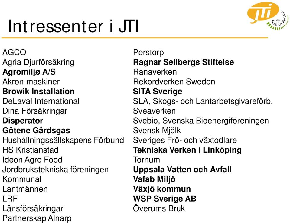 Alnarp Perstorp Ragnar Sellbergs Stiftelse Ranaverken Rekordverken Sweden SITA Sverige SLA, Skogs- och Lantarbetsgivareförb.