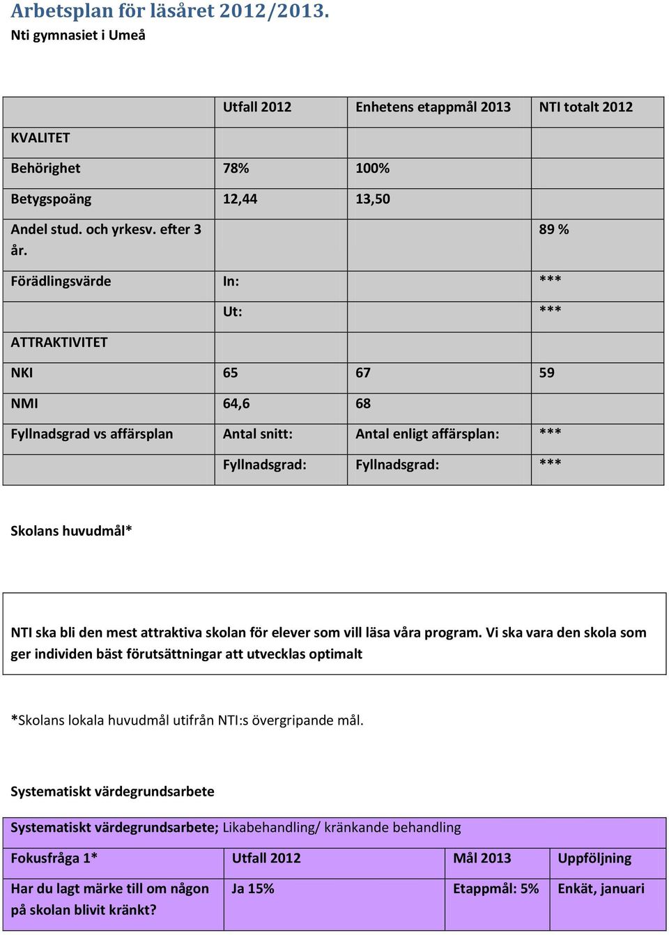 ska bli den mest attraktiva skolan för elever som vill läsa våra program.