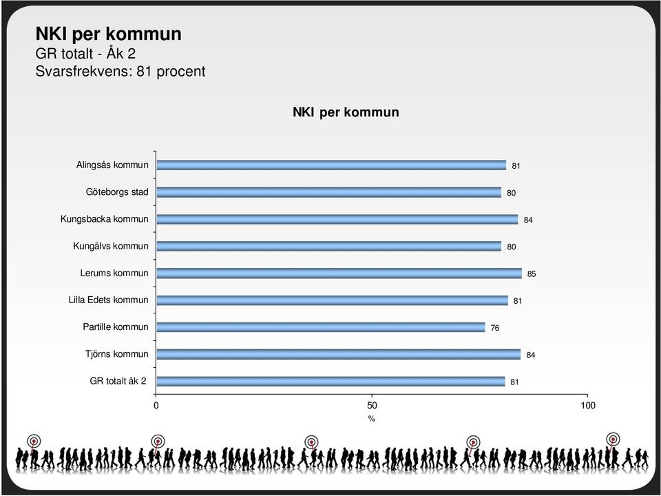 kommun 84 Kungälvs kommun 80 Lerums kommun 85 Lilla Edets