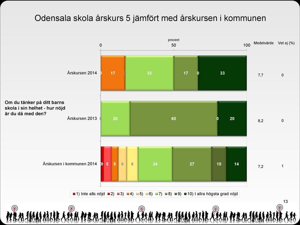 nöjd är du då med den?