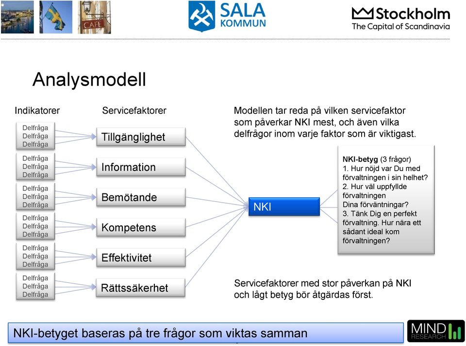 Delfråga Delfråga Delfråga Delfråga Delfråga Delfråga Delfråga Delfråga Delfråga Delfråga Delfråga Delfråga Information Bemötande Kompetens Effektivitet NKI NKI-betyg (3 frågor) 1.