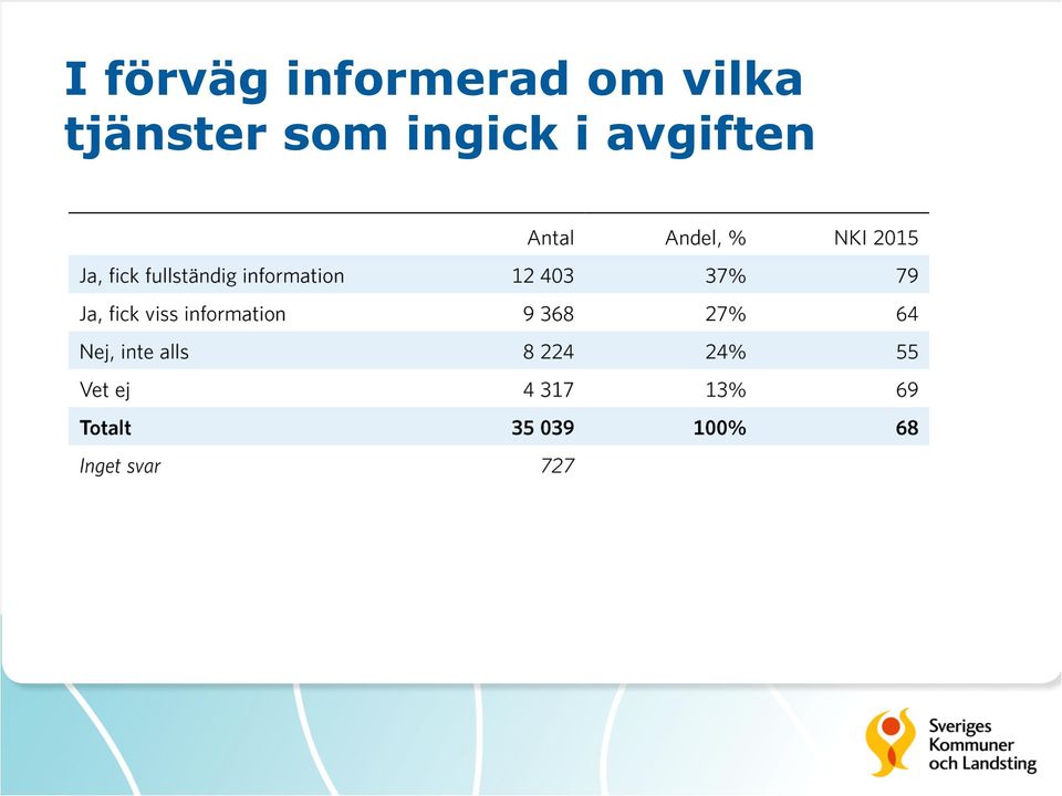 vilka tjänster