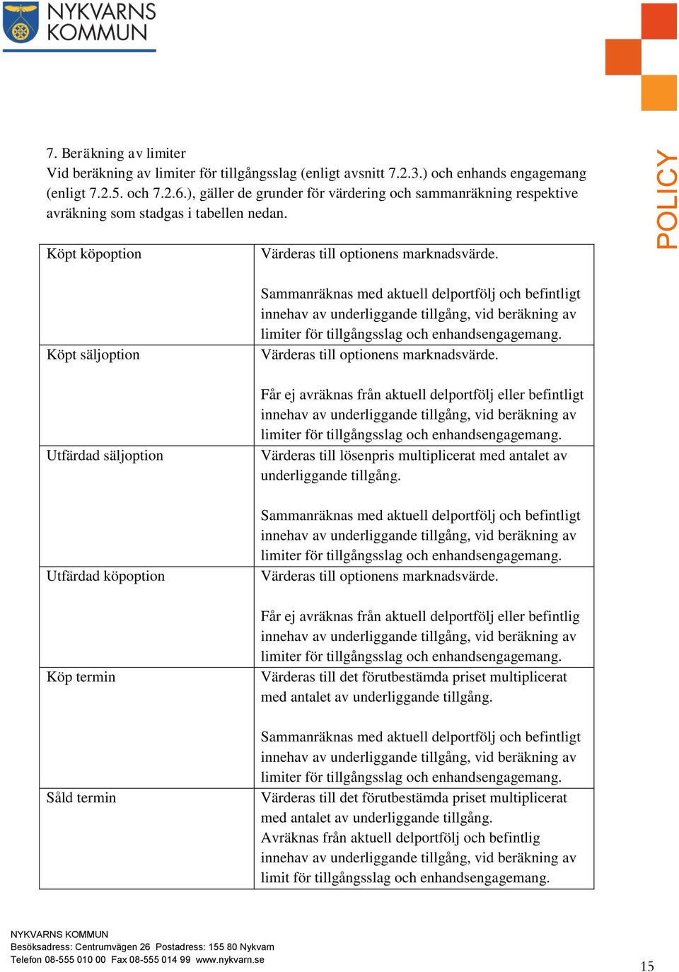 Köpt köpoption Köpt säljoption Utfärdad säljoption Utfärdad köpoption Köp termin Såld termin Värderas till optionens marknadsvärde.