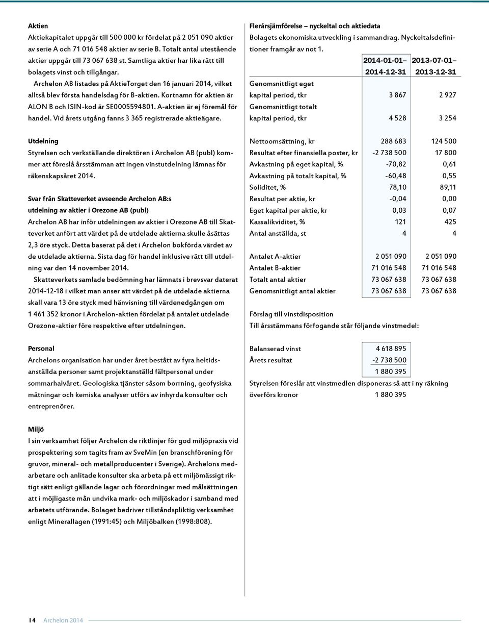 Kortnamn för aktien är ALON B och ISIN-kod är SE0005594801. A-aktien är ej föremål för handel. Vid årets utgång fanns 3 365 registrerade aktieägare.