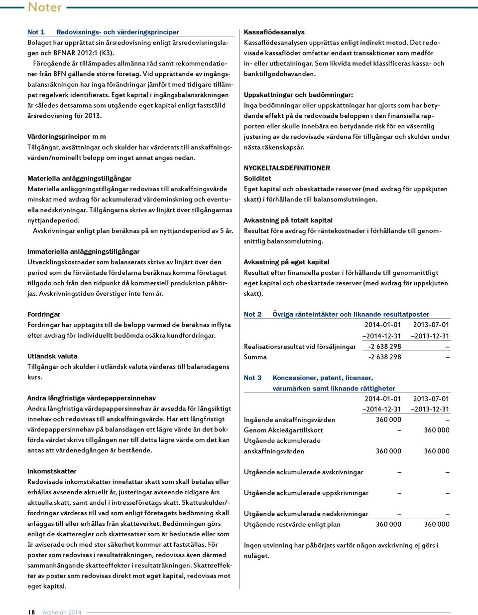 Vid upprättande av ingångsbalansräkningen har inga förändringar jämfört med tidigare tillämpat regelverk identifierats.