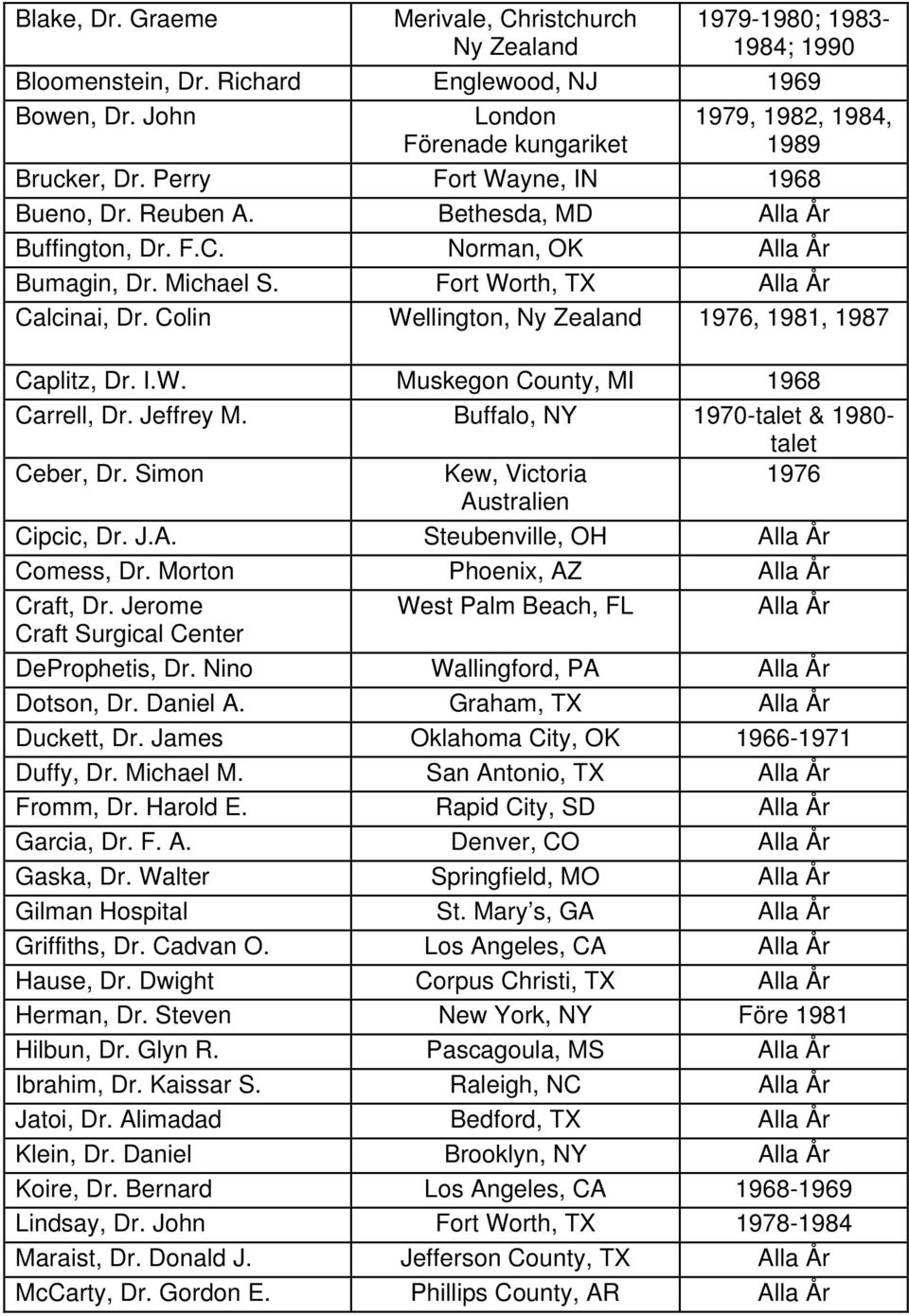 Fort Worth, TX Alla År Calcinai, Dr. Colin Wellington, Ny Zealand 1976, 1981, 1987 Caplitz, Dr. I.W. Muskegon County, MI 1968 Carrell, Dr. Jeffrey M. Buffalo, NY 1970-talet & 1980- talet Ceber, Dr.