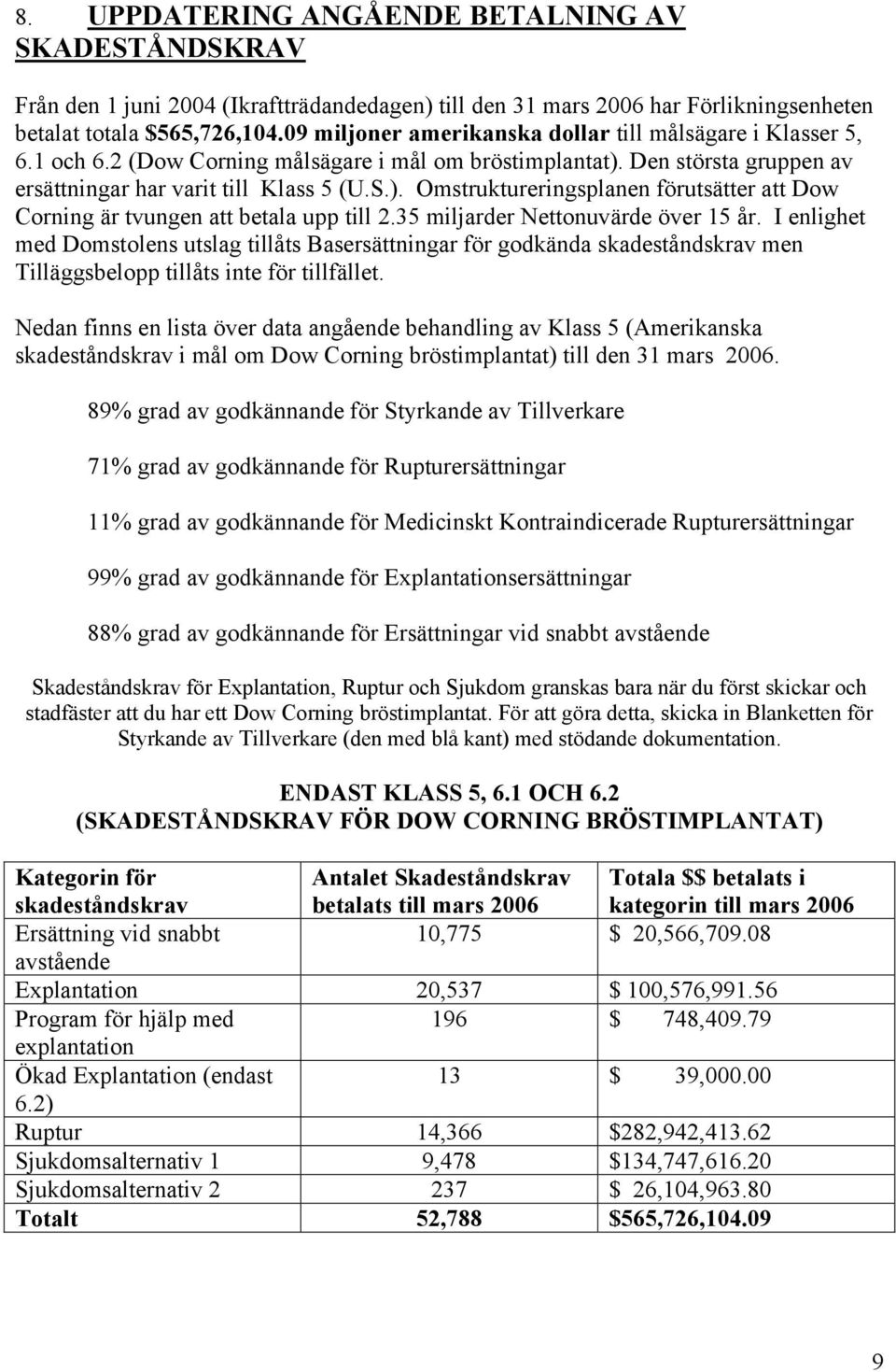 Den största gruppen av ersättningar har varit till Klass 5 (U.S.). Omstruktureringsplanen förutsätter att Dow Corning är tvungen att betala upp till 2.35 miljarder Nettonuvärde över 15 år.