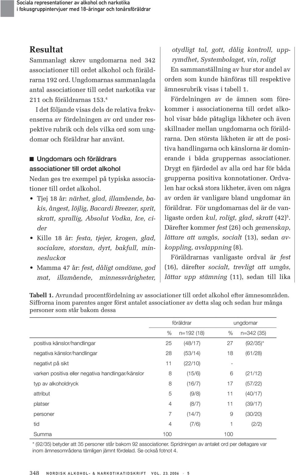 Ungdomars och föräldrars associationer till ordet alkohol Nedan ges tre exempel på typiska associationer till ordet alkohol.