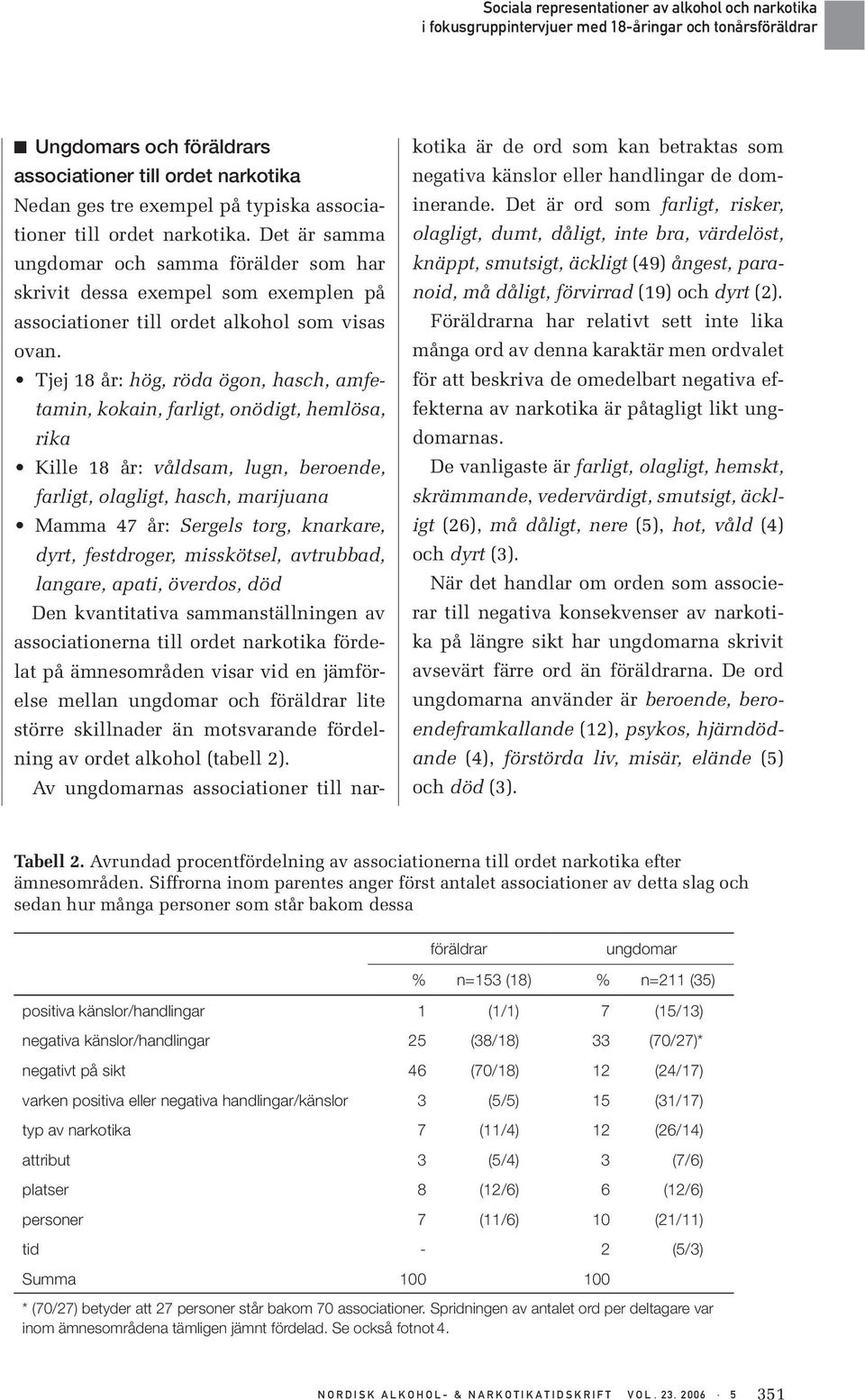 Tjej 18 år: hög, röda ögon, hasch, amfetamin, kokain, farligt, onödigt, hemlösa, rika Kille 18 år: våldsam, lugn, beroende, farligt, olagligt, hasch, marijuana Mamma 47 år: Sergels torg, knarkare,