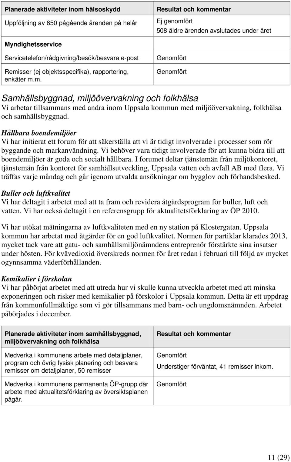 Hållbara boendemiljöer Vi har initierat ett forum för att säkerställa att vi är tidigt involverade i processer som rör byggande och markanvändning.