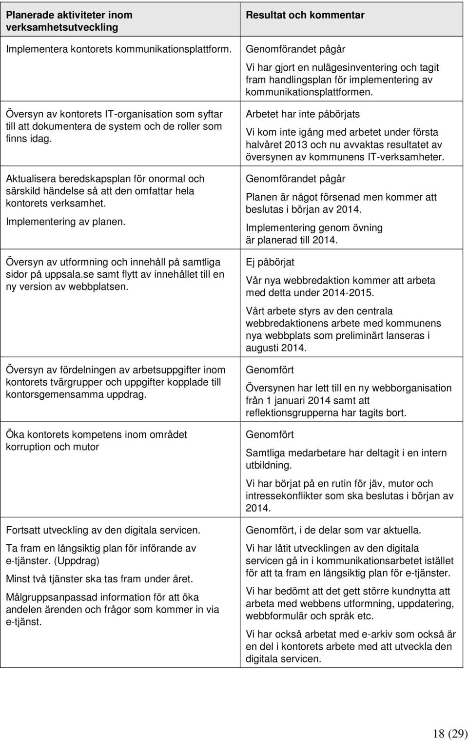 Aktualisera beredskapsplan för onormal och särskild händelse så att den omfattar hela kontorets verksamhet. Implementering av planen. Översyn av utformning och innehåll på samtliga sidor på uppsala.