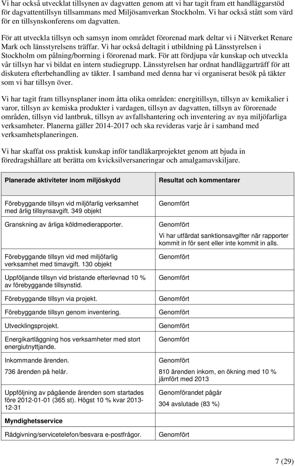 Vi har också deltagit i utbildning på Länsstyrelsen i Stockholm om pålning/borrning i förorenad mark. För att fördjupa vår kunskap och utveckla vår tillsyn har vi bildat en intern studiegrupp.