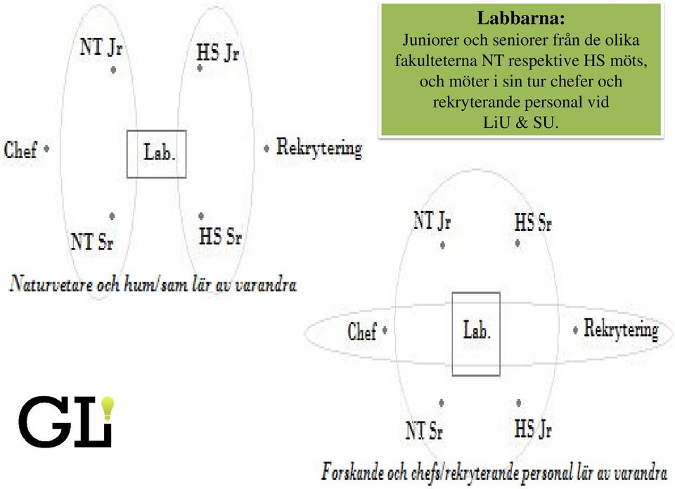 HS möts, och möter i sin tur chefer