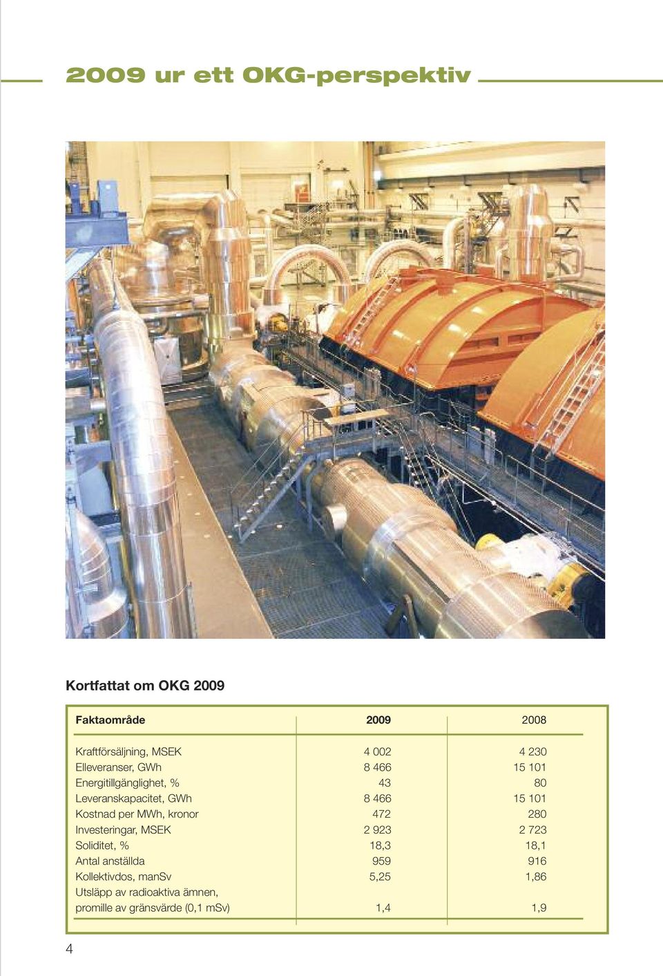 Kostnad per MWh, kronor 472 280 Investeringar, MSEK 2 923 2 723 Soliditet, % 18,3 18,1 Antal anställda