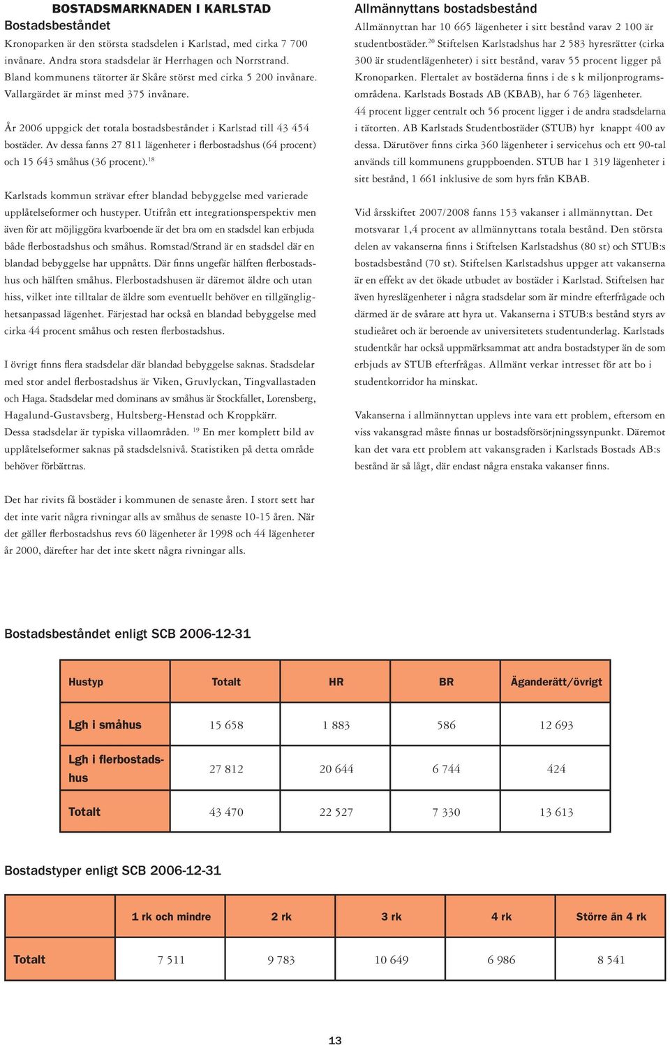 Av dessa fanns 27 811 lägenheter i flerbostadshus (64 procent) och 15 643 småhus (36 procent). 18 Karlstads kommun strävar efter blandad bebyggelse med varierade upplåtelseformer och hustyper.