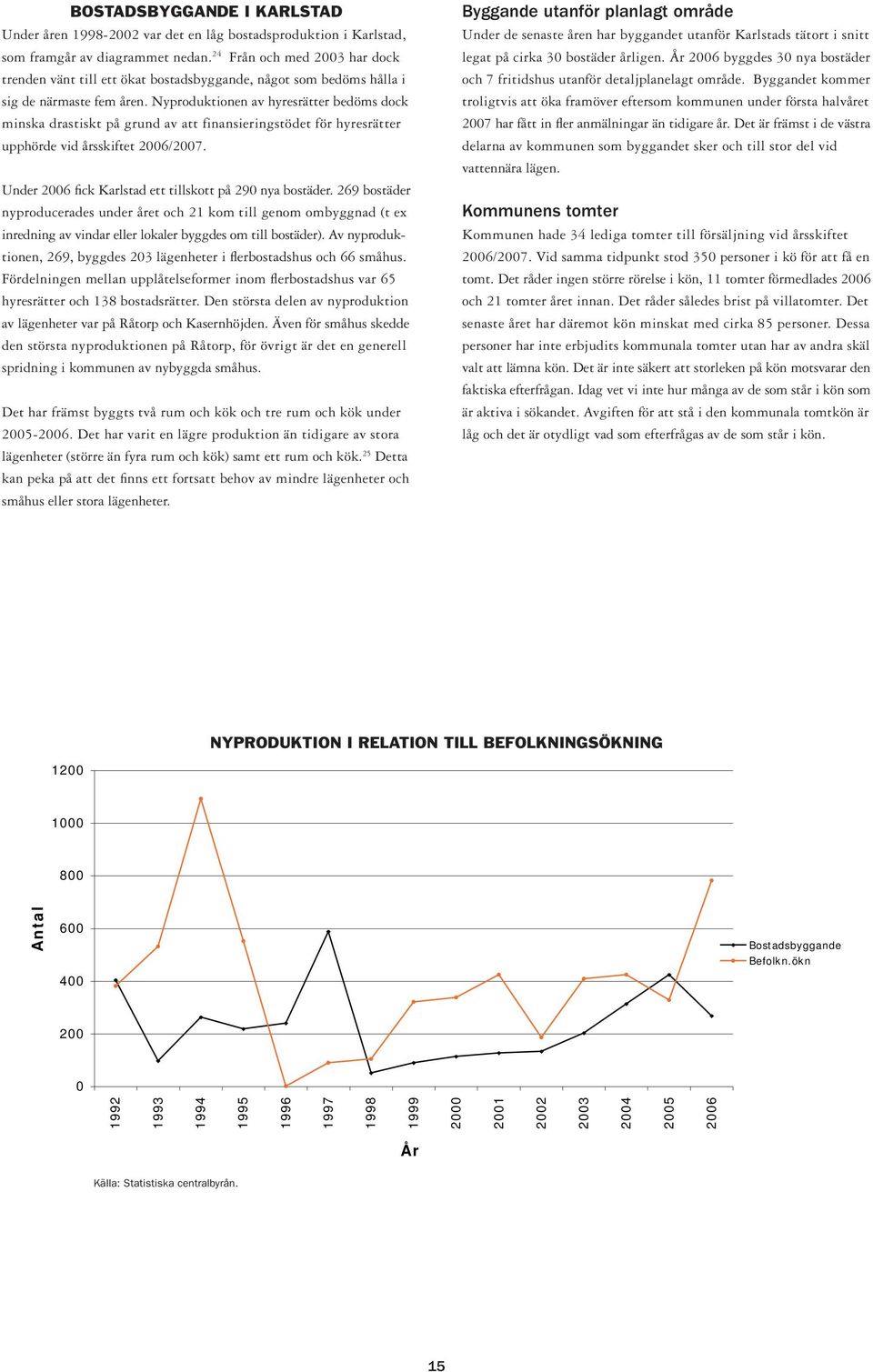 Nyproduktionen av hyresrätter bedöms dock minska drastiskt på grund av att finansieringstödet för hyresrätter upphörde vid årsskiftet 2006/2007.