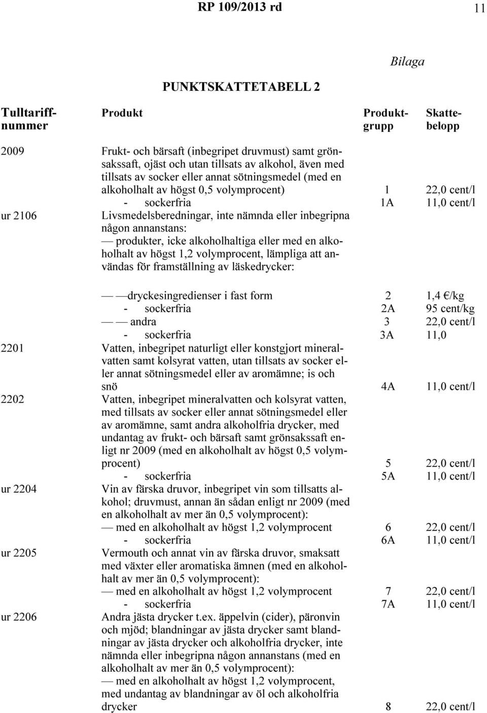 alkoholhaltiga eller med en alkoholhalt av högst 1,2 volymprocent, lämpliga att användas för framställning av läskedrycker: 1 1A ur 2204 ur 2205 ur 2206 dryckesingredienser i fast form 2 1,4 /kg 2A