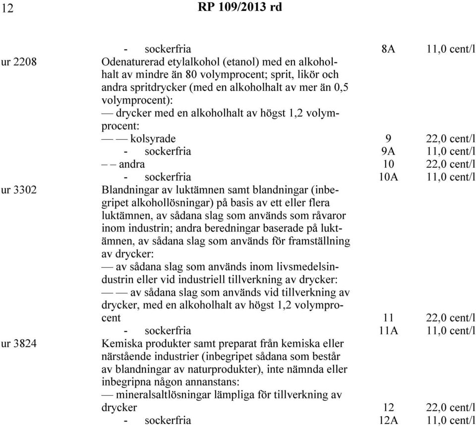 luktämnen, av sådana slag som används som råvaror inom industrin; andra beredningar baserade på luktämnen, av sådana slag som används för framställning av drycker: av sådana slag som används inom