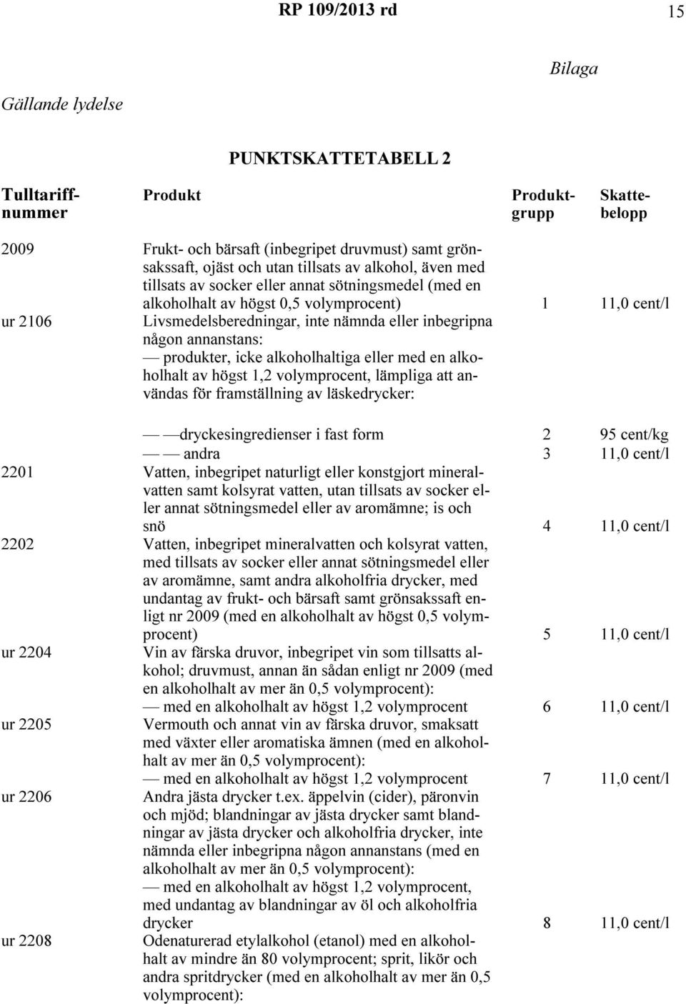 annanstans: produkter, icke alkoholhaltiga eller med en alkoholhalt av högst 1,2 volymprocent, lämpliga att användas för framställning av läskedrycker: dryckesingredienser i fast form 2 95 cent/kg