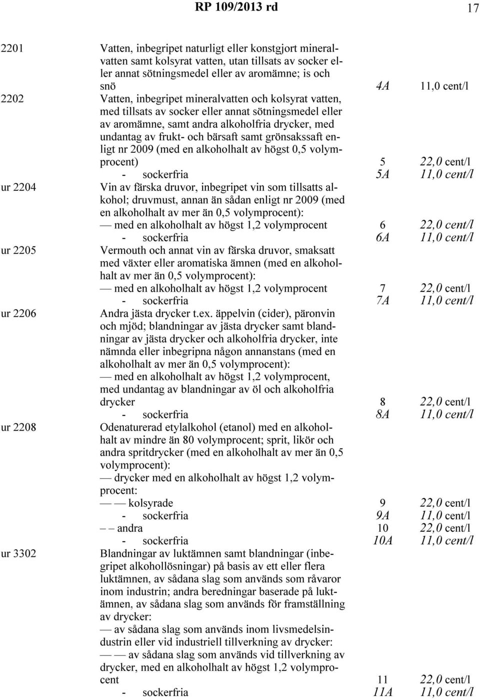 undantag av frukt- och bärsaft samt grönsakssaft enligt nr 2009 (med en alkoholhalt av högst 0,5 volymprocent) Vin av färska druvor, inbegripet vin som tillsatts alkohol; druvmust, annan än sådan