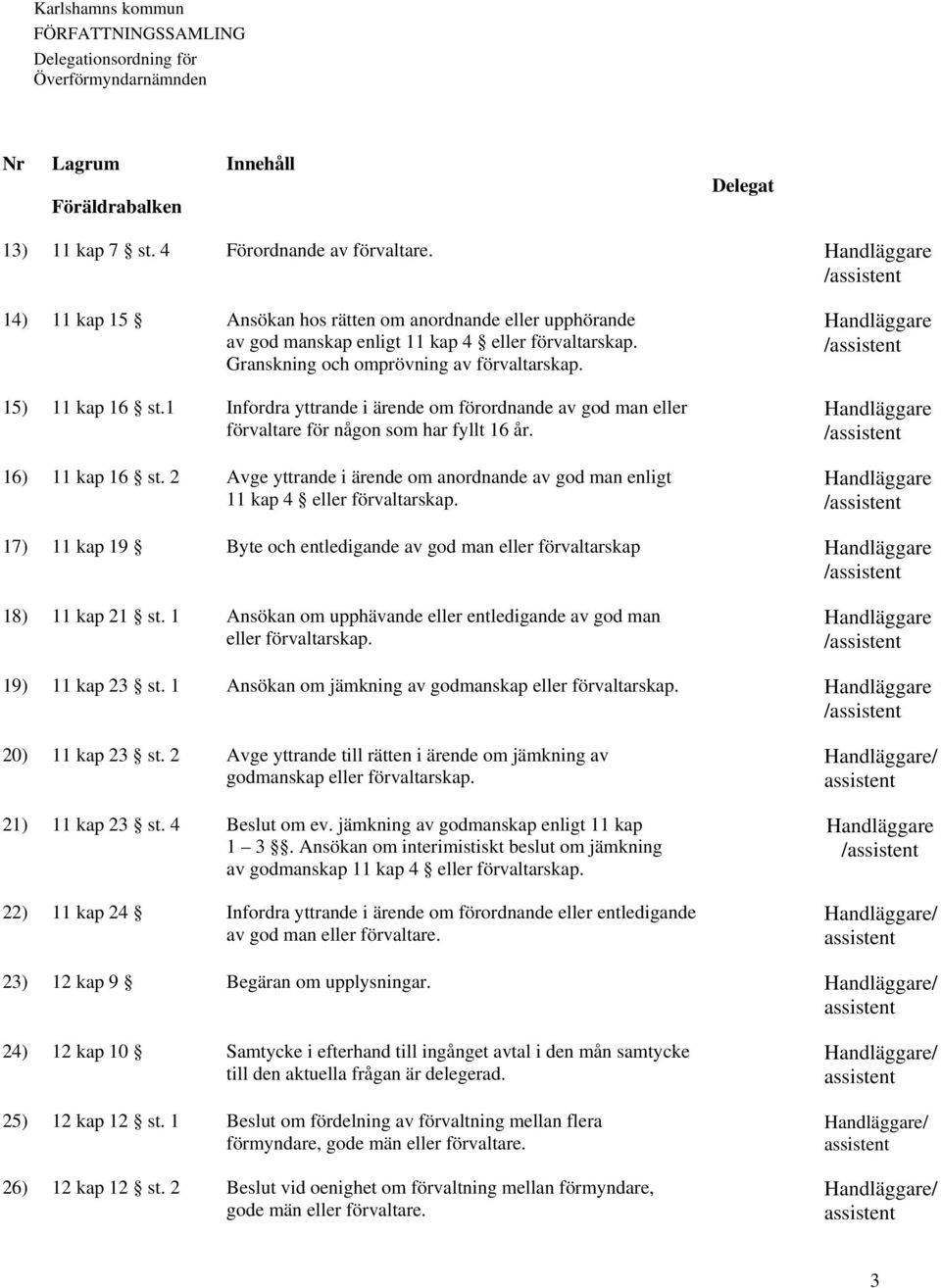 2 Avge yttrande i ärende om anordnande av god man enligt 11 kap 4 eller förvaltarskap. 17) 11 kap 19 Byte och entledigande av god man eller förvaltarskap 18) 11 kap 21 st.