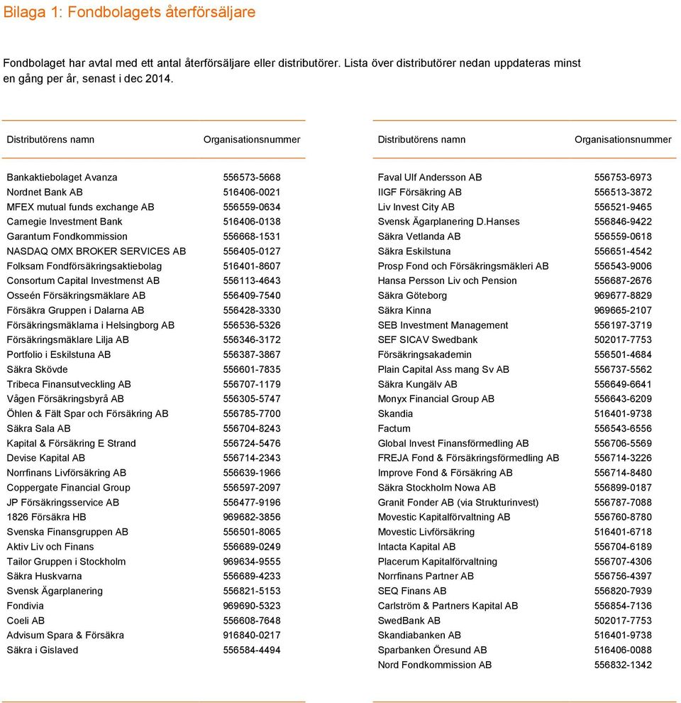 556513-3872 MFEX mutual funds exchange AB 556559-0634 Liv Invest City AB 556521-9465 Carnegie Investment Bank 516406-0138 Svensk Ägarplanering D.