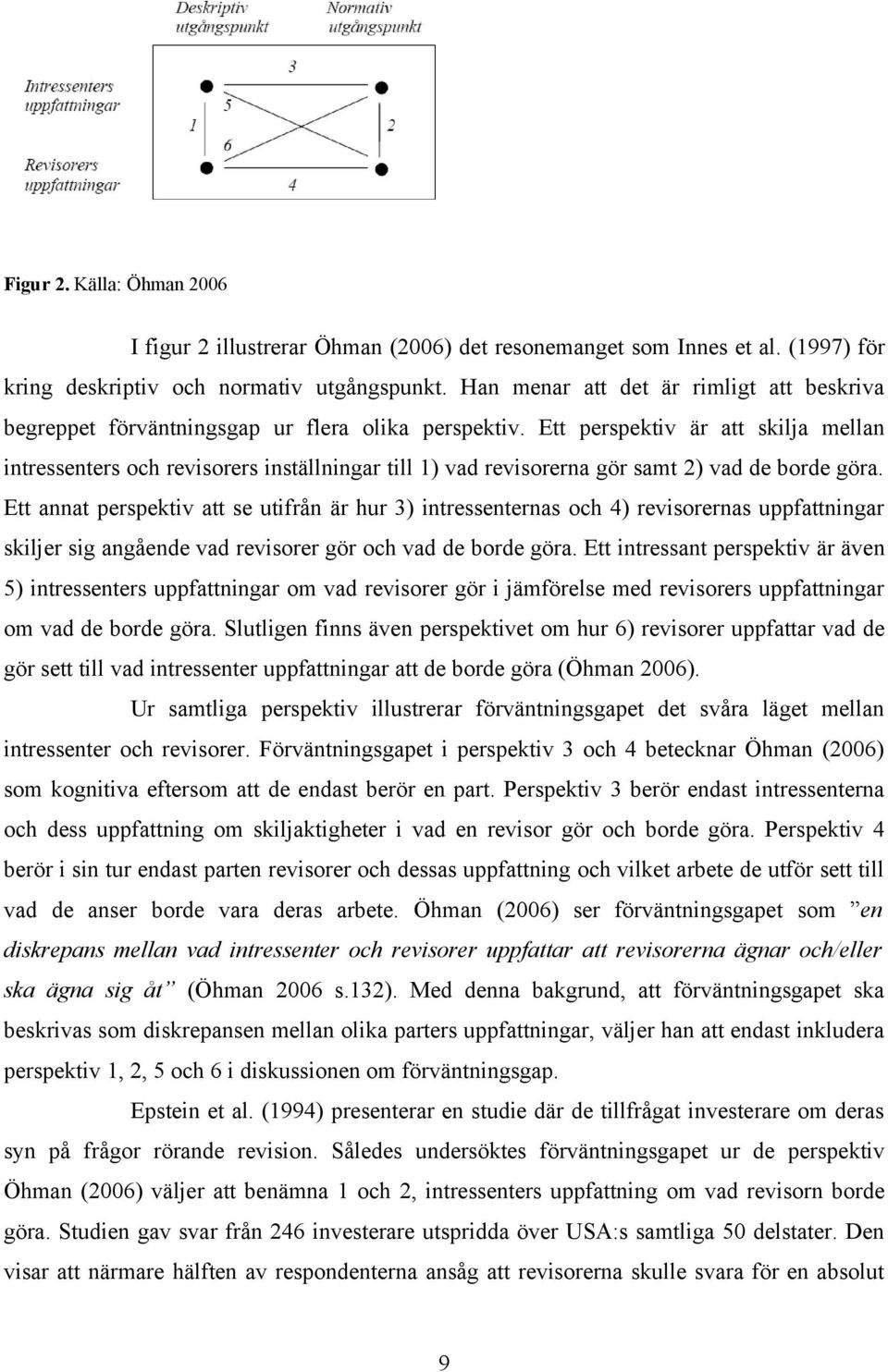 Ett perspektiv är att skilja mellan intressenters och revisorers inställningar till 1) vad revisorerna gör samt 2) vad de borde göra.