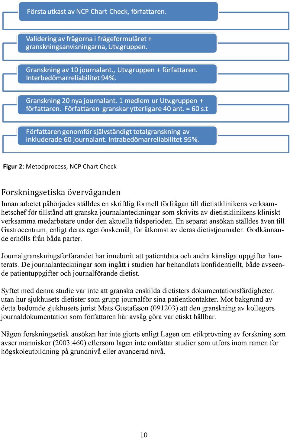 En separat ansökan ställdes även till Gastrocentrum, enligt deras eget önskemål, för åtkomst av deras dietistjournaler. Godkännande erhölls från båda parter.