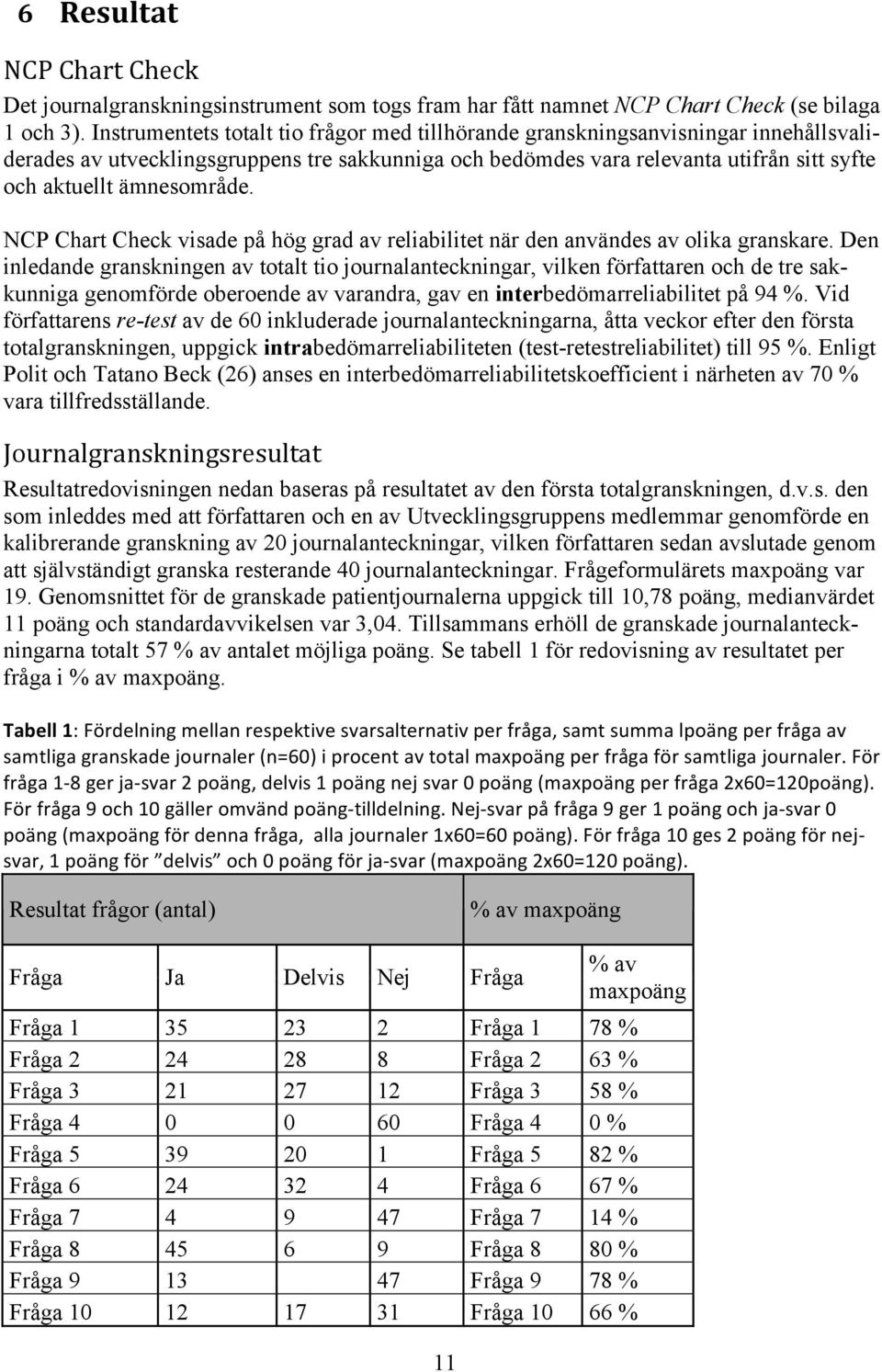 ämnesområde. NCP Chart Check visade på hög grad av reliabilitet när den användes av olika granskare.