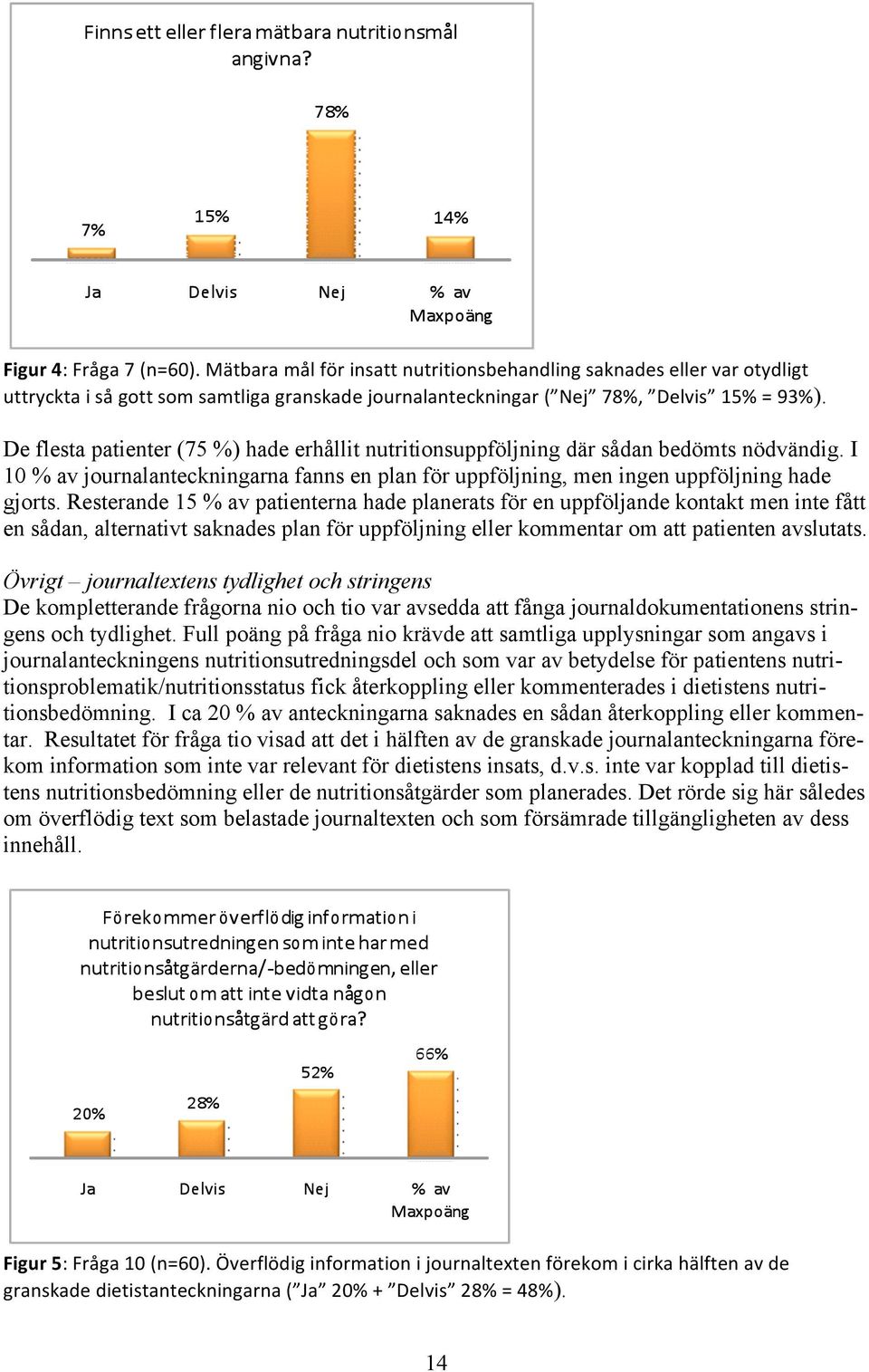 Resterande 15 % av patienterna hade planerats för en uppföljande kontakt men inte fått en sådan, alternativt saknades plan för uppföljning eller kommentar om att patienten avslutats.