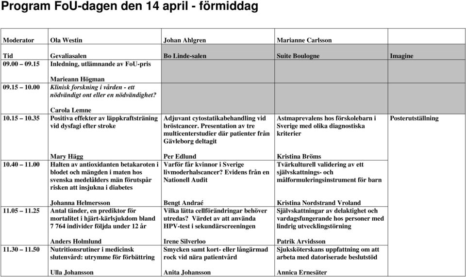 Presentation av tre multicenterstudier där patienter från Gävleborg deltagit Astmaprevalens hos förskolebarn i Sverige med olika diagnostiska kriterier Posterutställning Mary Hägg 10.40 11.