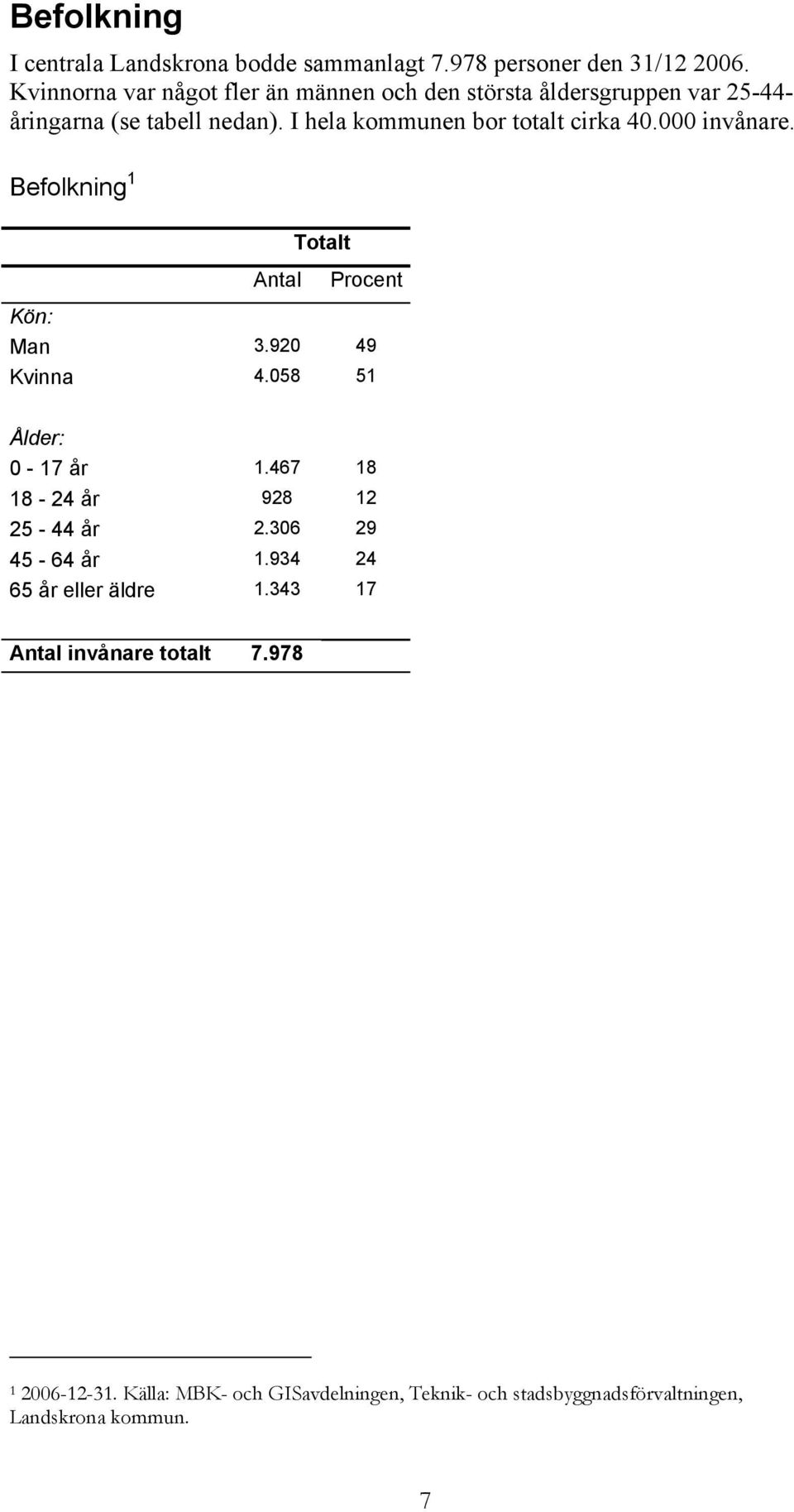 I hela kommunen bor totalt cirka 40.000 invånare. Befolkning 1 Antal Totalt Procent Kön: Man 3.920 49 Kvinna 4.058 51 Ålder: 0-17 år 1.