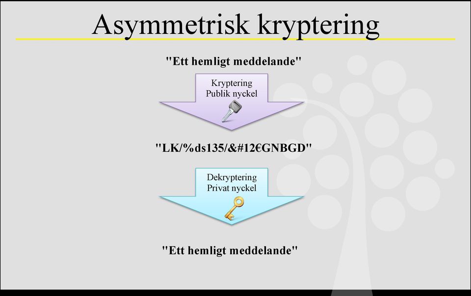 "LK/%ds135/&#12 GNBGD" Dekryptering