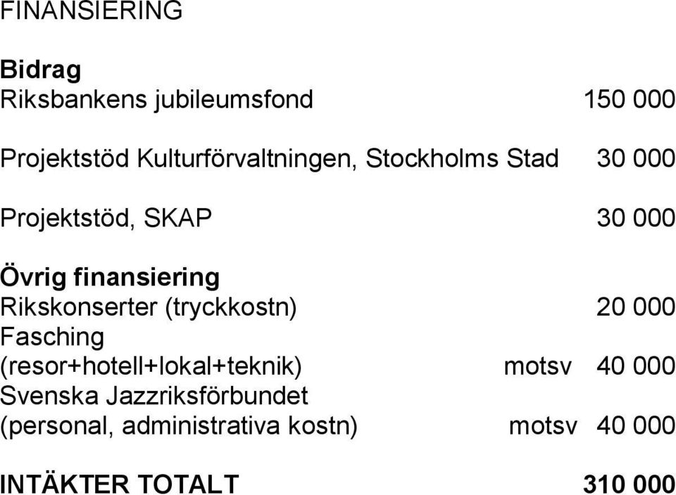 finansiering Rikskonserter (tryckkostn) 20 000 Fasching (resor+hotell+lokal+teknik)