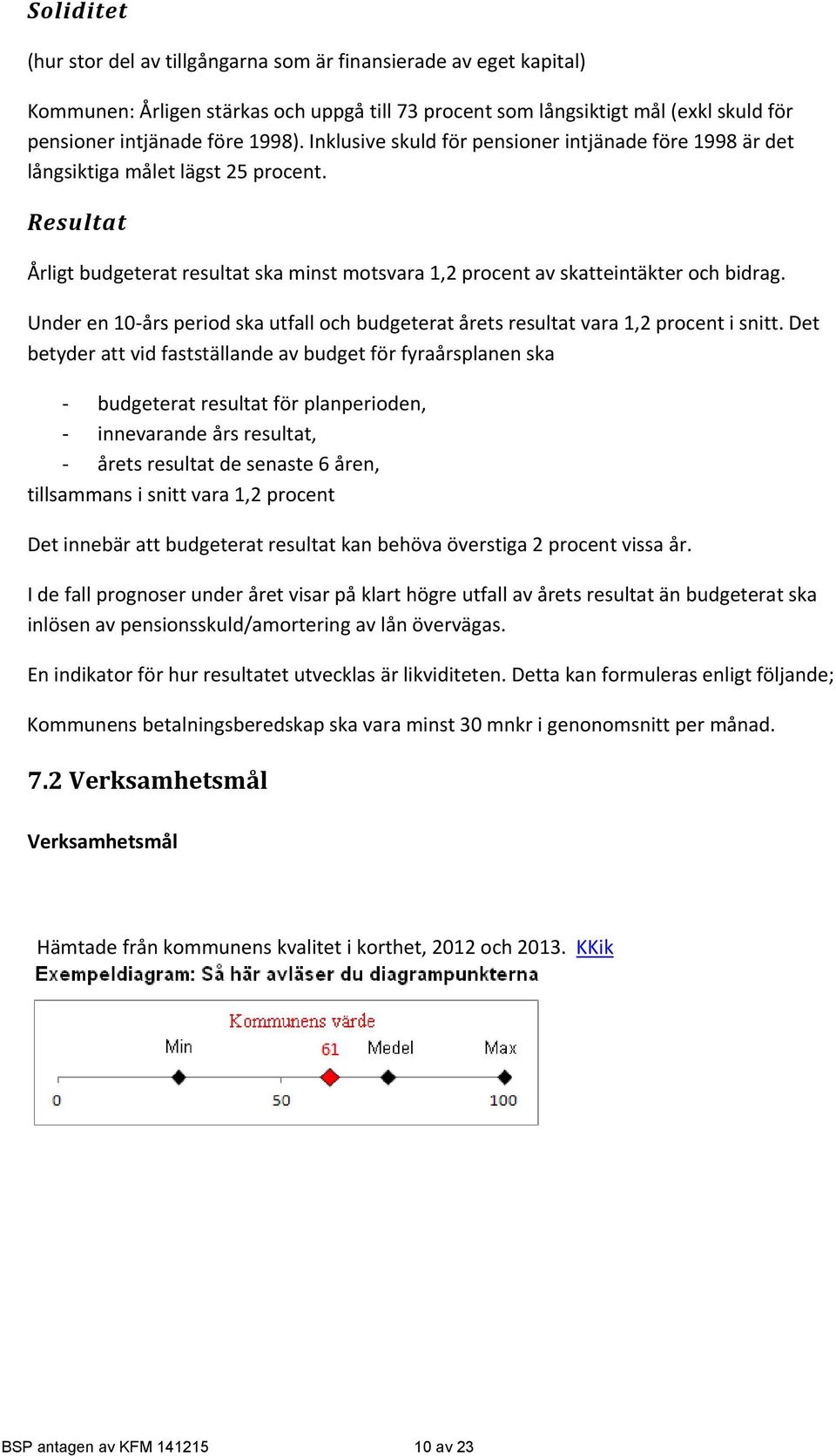 Under en 10 års period ska utfall och budgeterat årets resultat vara 1,2 procent i snitt.