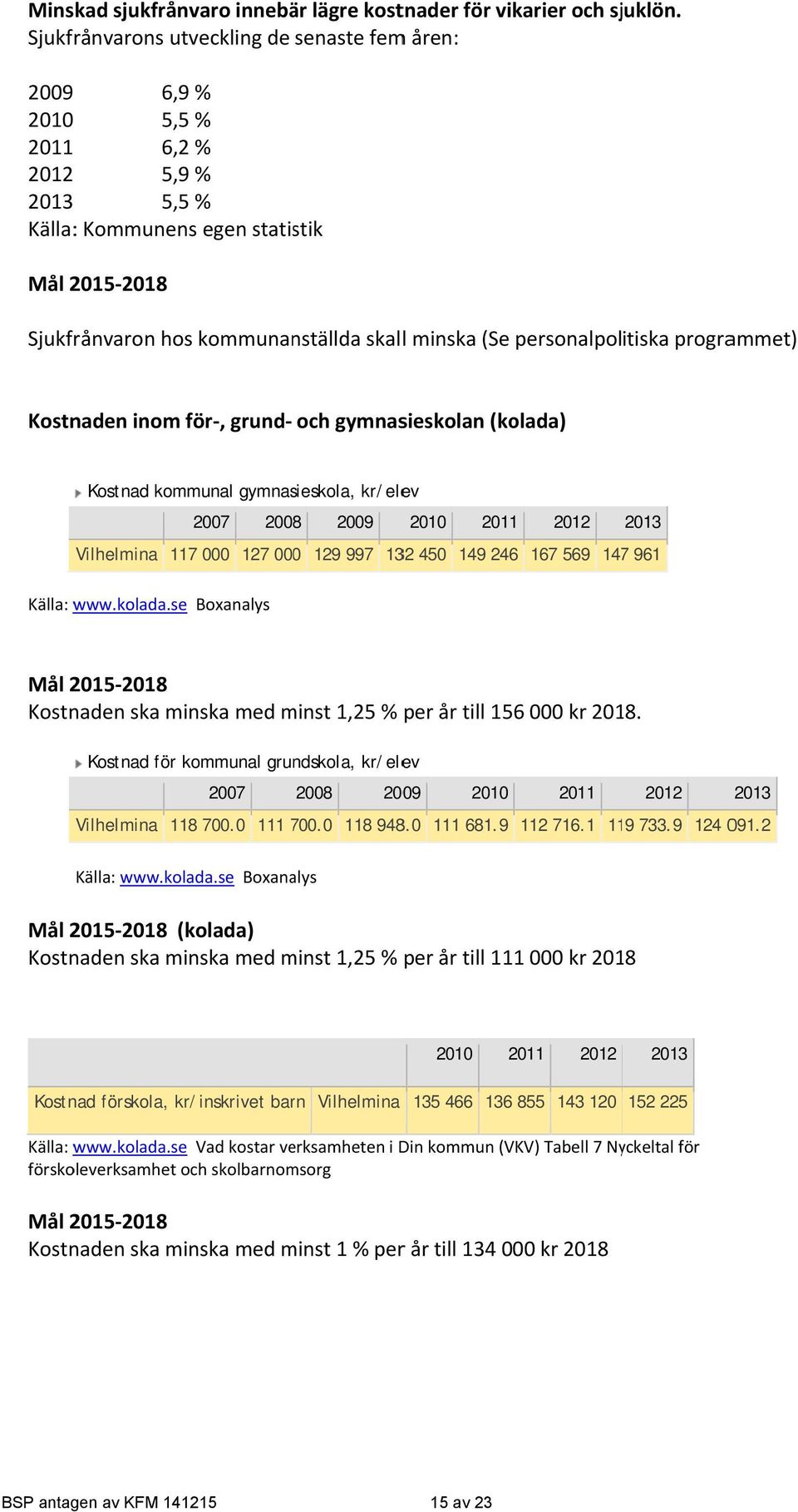 personalpolitiska programmet) Kostnaden inom för, grund och gymnasieskolan (kolada) Kostnad kommunal gymnasieskola, kr/elev 2007 2008 2009 2010 20111 2012 2013 Vilhelmina 117 000 127 0000 129 997 132