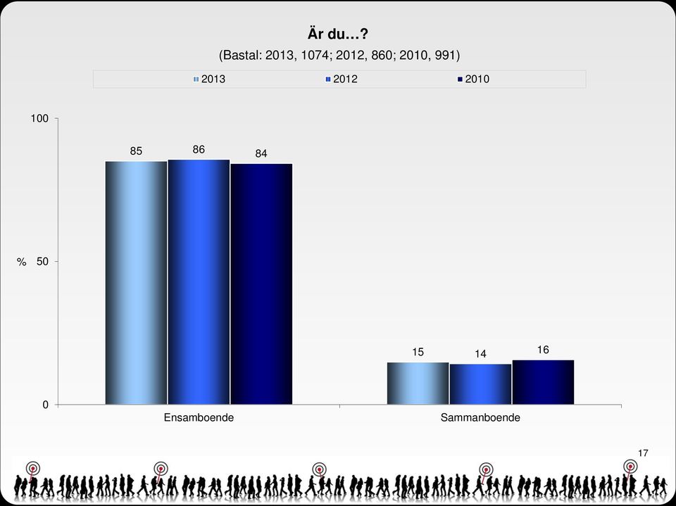 860; 2010, 991) 2013 2012 2010