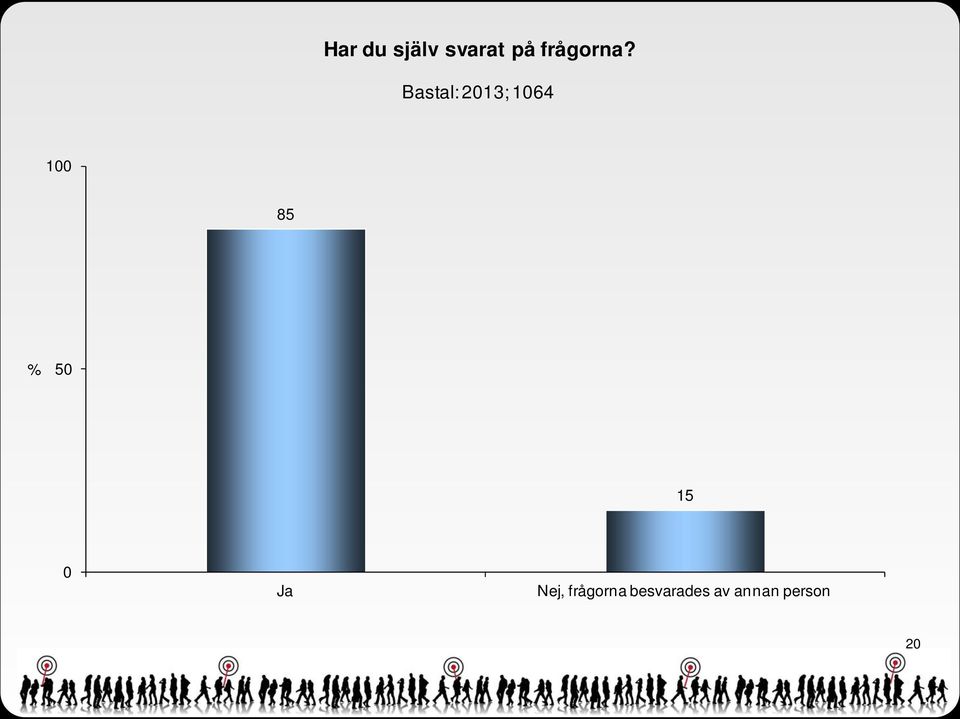 Bastal: 2013; 1064 100 85 %