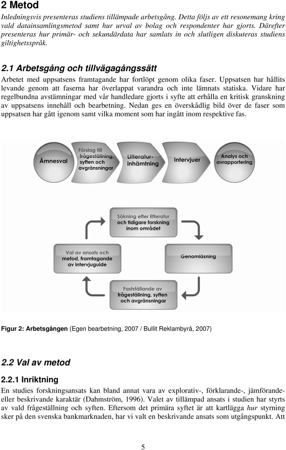 1 Arbetsgång och tillvägagångssätt Arbetet med uppsatsens framtagande har fortlöpt genom olika faser. Uppsatsen har hållits levande genom att faserna har överlappat varandra och inte lämnats statiska.
