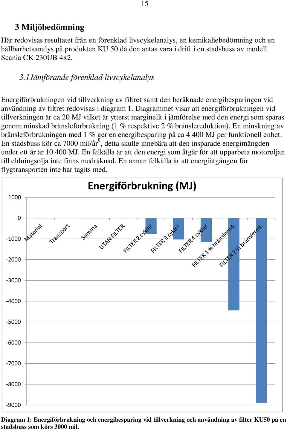 Diagrammet visar att energiförbrukningen vid tillverkningen är ca 20 MJ vilket är ytterst marginellt i jämförelse med den energi som sparas genom minskad bränsleförbrukning (1 % respektive 2 %