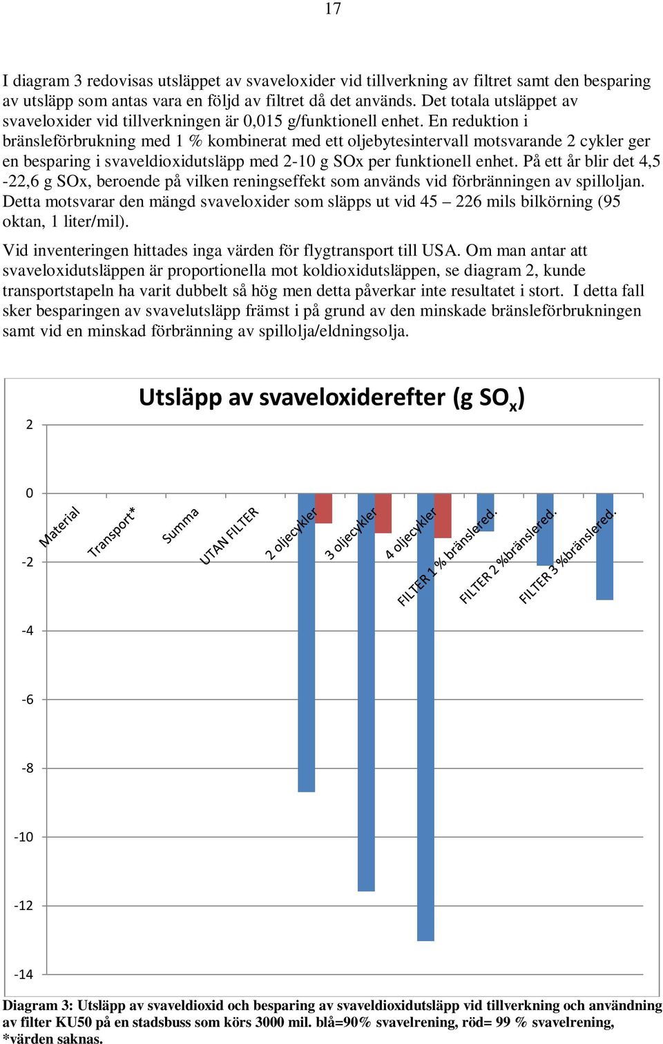 En reduktion i bränsleförbrukning med 1 % kombinerat med ett oljebytesintervall motsvarande 2 cykler ger en besparing i svaveldioxidutsläpp med 2-10 g SOx per funktionell enhet.